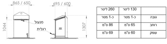 יחידת קליטת האשפה – "פילר"